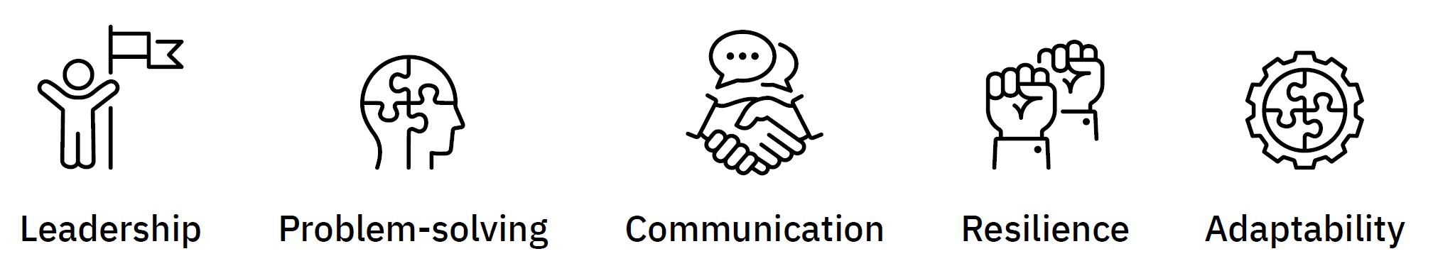 Icons and text: leadership, problem-solving, communication, resilience, adaptability