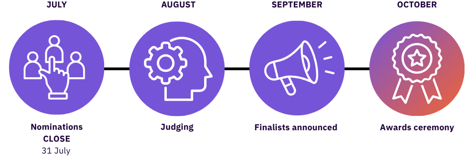 Nominations timeline - July - Nominations close - August - Judging - September - Finalists announced - October - Awards ceremony
